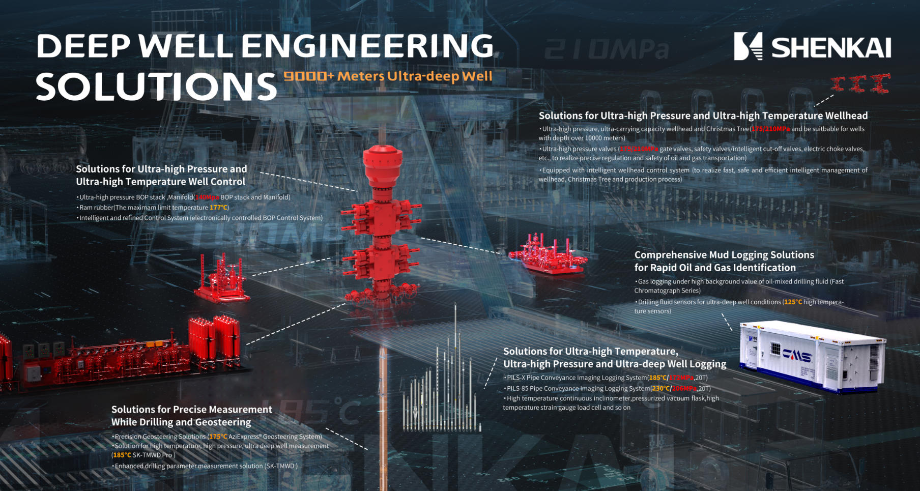 Компания Шэнькай приглашает вас встретиться на международной нефтяной выставке в Абу-Даби 2025(圖2)